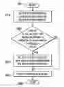 Fig. 01 - Method, system and apparatus for intra-prediction in a video signal processing