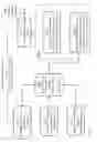Fig. 17 - Optimal signal encoding based on experimental data