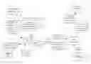 Fig. 01 - Sequential delivery of advertising content across media devices