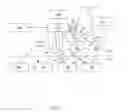 Fig. 03 - Control of self-organizing network functions