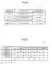 Fig. 07 - Communication apparatus, data processing system, and communication method
