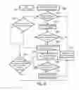 Fig. 04 - Method for multi-channel operation in a vehicular network and vehicular network