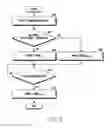 Fig. 07 - Apparatus and method for controlling data transmission in communication system