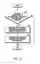Fig. 09 - Apparatus and method for controlling data transmission in communication system