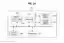 Fig. 12 - Handover method in mobile communication system