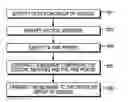 Fig. 01 - Method and apparatus for managing power for a device