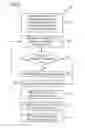 Fig. 03 - Methods and apparatus for automatic configuration of a wireless access point