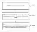 Fig. 01 - Method and device for executing emergency call