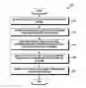 Fig. 01 - Method and device for multi-service in wireless communications system