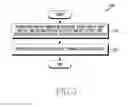 Fig. 06 - Method and device for multi-service in wireless communications system