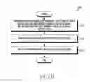 Fig. 07 - Method and device for multi-service in wireless communications system