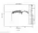 Fig. 16 - Method to determine and share angling events and corresponding location data