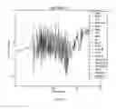 Fig. 17 - Method to determine and share angling events and corresponding location data