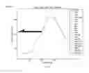 Fig. 23 - Method to determine and share angling events and corresponding location data