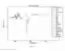 Fig. 25 - Method to determine and share angling events and corresponding location data