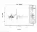 Fig. 26 - Method to determine and share angling events and corresponding location data