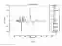 Fig. 27 - Method to determine and share angling events and corresponding location data