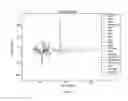 Fig. 28 - Method to determine and share angling events and corresponding location data
