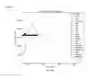 Fig. 34 - Method to determine and share angling events and corresponding location data