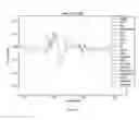 Fig. 37 - Method to determine and share angling events and corresponding location data