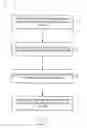 Fig. 06 - APPARATUS, SYSTEMS, AND METHODS FOR PROCESSING PLATELETS AND CONTAMINATED BLOOD