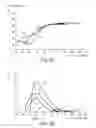 Fig. 09 - METHOD FOR CORRECTING CUFF PRESSURE IN A NON-INVASIVE BLOOD PRESSURE MEASUREMENT