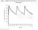 Fig. 02 - Intravenous administration of tramadol