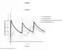 Fig. 03 - Intravenous administration of tramadol