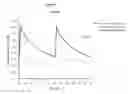 Fig. 05 - Intravenous administration of tramadol