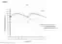 Fig. 06 - Intravenous administration of tramadol