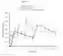 Fig. 12 - Intravenous administration of tramadol