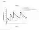 Fig. 04 - Intravenous administration of tramadol