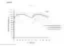 Fig. 06 - Intravenous administration of tramadol
