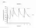 Fig. 07 - Intravenous administration of tramadol