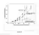 Fig. 18 - Compositions for delivery of drug combinations