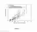 Fig. 31 - Compositions for delivery of drug combinations