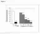 Fig. 02 - COMBINED THERAPY FOR NMDAR ANTAGONIST-RESPONSIVE NEUROPSYCHIATRIC DISORDERS
