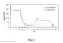 Fig. 02 - TREATMENT OF DEPRESSIVE DISORDERS