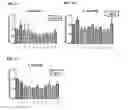 Fig. 02 - IL-34 ANTISENSE OLIGONUCLEOTIDES AND METHODS OF USING SAME