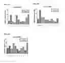 Fig. 03 - IL-34 ANTISENSE OLIGONUCLEOTIDES AND METHODS OF USING SAME