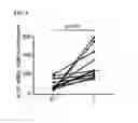 Fig. 04 - IL-34 ANTISENSE OLIGONUCLEOTIDES AND METHODS OF USING SAME
