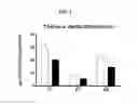 Fig. 03 - METHODS FOR TREATMENT OF ATHEROSCLEROSIS
