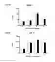 Fig. 07 - METHODS FOR TREATMENT OF ATHEROSCLEROSIS