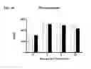 Fig. 09 - METHODS FOR TREATMENT OF ATHEROSCLEROSIS