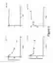 Fig. 06 - PEPTIDOMIMETIC MACROCYCLES