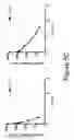 Fig. 11 - PEPTIDOMIMETIC MACROCYCLES