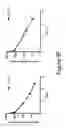 Fig. 14 - PEPTIDOMIMETIC MACROCYCLES