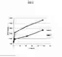 Fig. 07 - Therapeutic Nanoparticles Comprising An Antibiotic and Methods of Making and Using Same