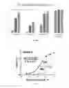Fig. 07 - MODIFIED ANTIBODIES