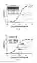 Fig. 08 - MODIFIED ANTIBODIES